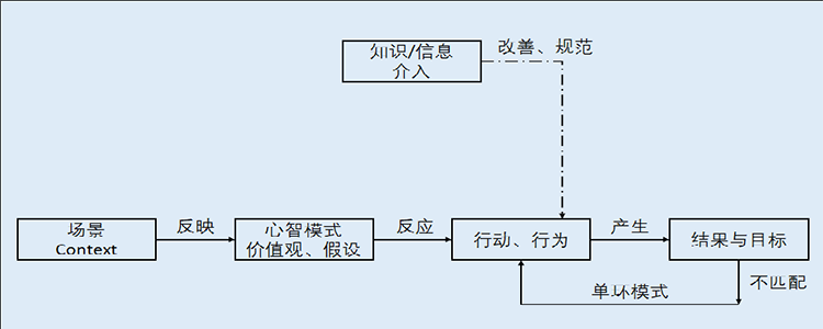 企业内训,香港企业培训公司,香港企业培训机构,香港企业培训多少钱