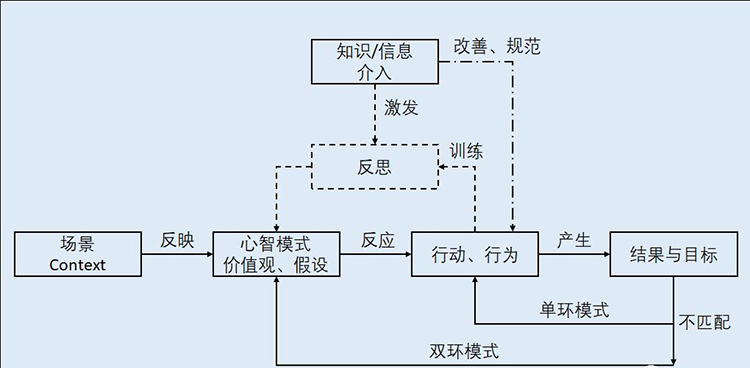 企业内训,香港企业培训公司,香港企业培训机构,香港企业培训多少钱