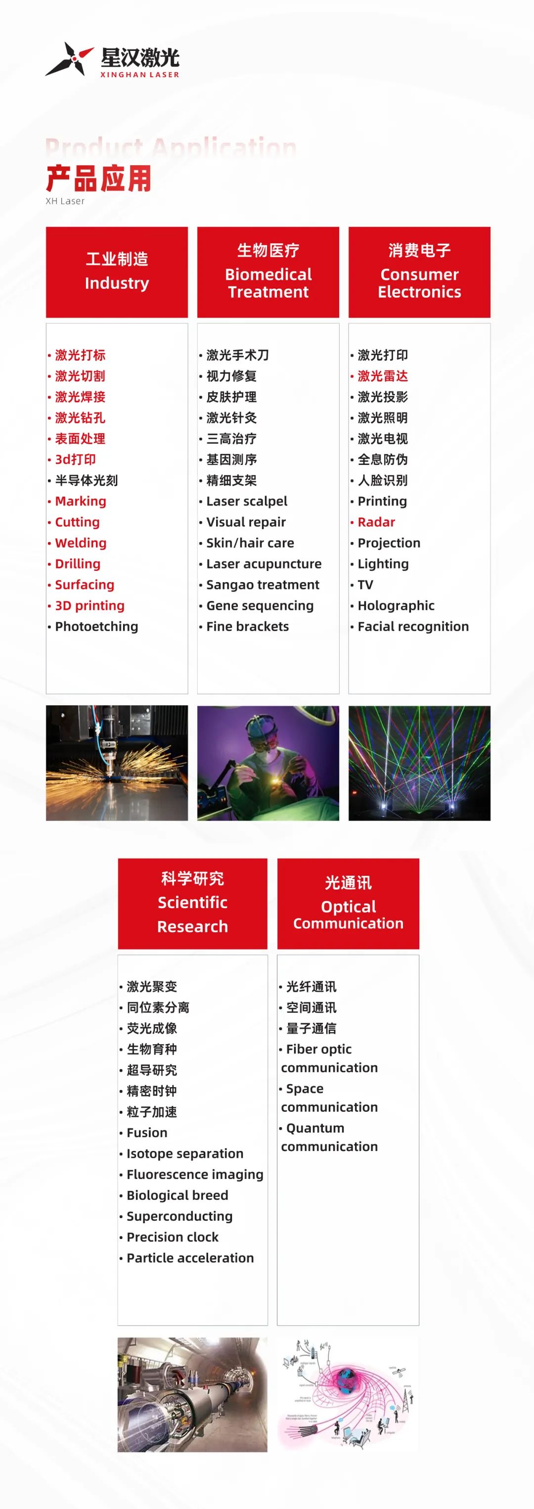 直线管理客户动态|星汉激光-致力于成为全球高功率半导体激光技术及解决方案领导者