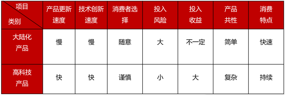 万向娱乐：高科技产品项目特点