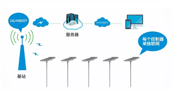 超频三新品｜恒星系列太阳能路灯——智领未来，慧享照明