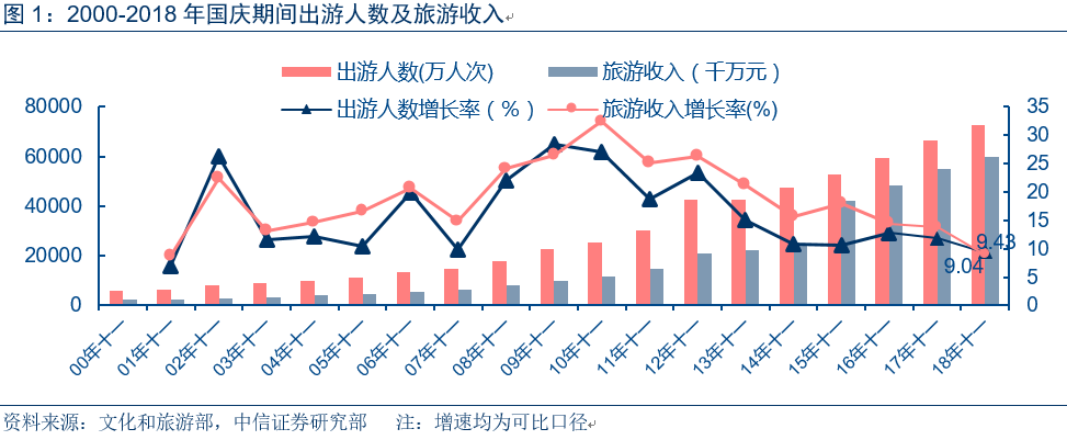 万向娱乐：国庆旅游增速放缓，企业经营压力加大