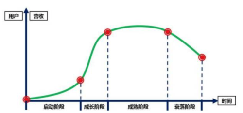 营销体系风险管控之产品管理风险防范