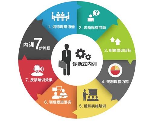 万向娱乐：中小型企业需要企业管理咨询么？