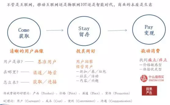 直线管理顾问：带你深入了解产品与营销的关系