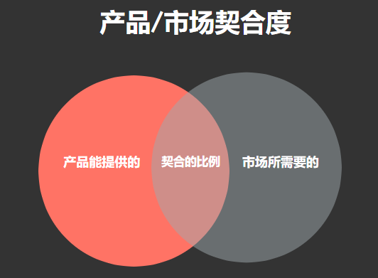 直线管理顾问：带你深入了解产品与营销的关系