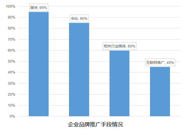 香港新三板企业的品牌建设现状分析与建议