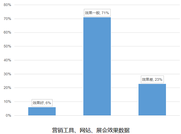 香港新三板企业的品牌建设现状分析与建议