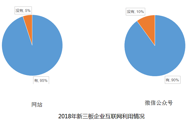 香港新三板企业的品牌建设现状分析与建议