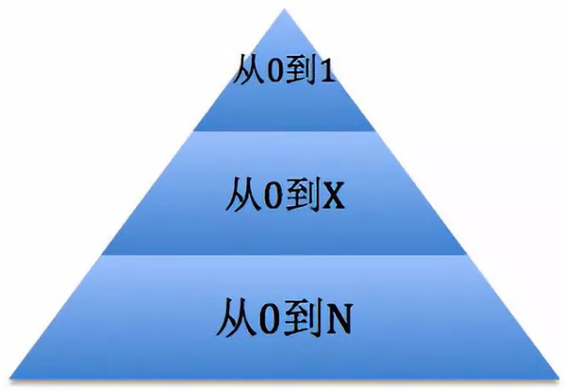 【观点】 网络营销应当如何实现“赢销”？