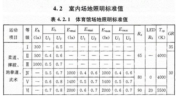 【案例】助力2019第七届世界军人运动会，超频三点亮军运会柔道场馆