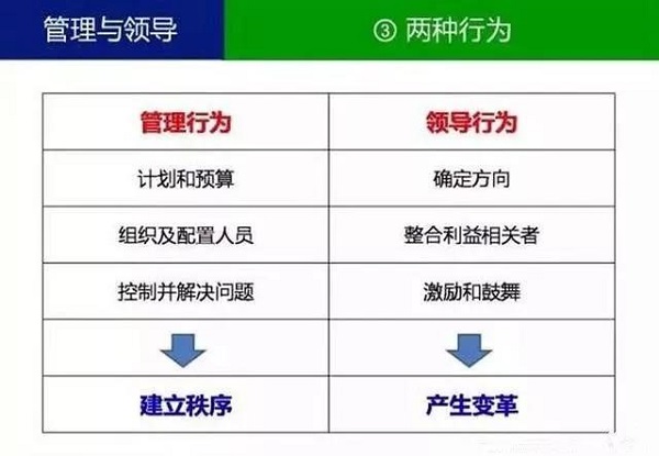 【观点】什么叫领导？什么叫管理？你一定要分得清！