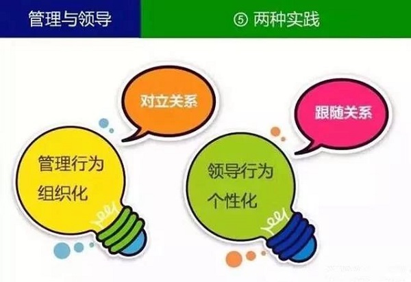 【观点】什么叫领导？什么叫管理？你一定要分得清！