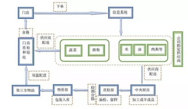 市值120亿，下一个“海底捞”！九毛九如何靠一碗面成功IPO