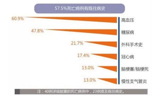 “疫”情下，“免疫力”决定企业生死