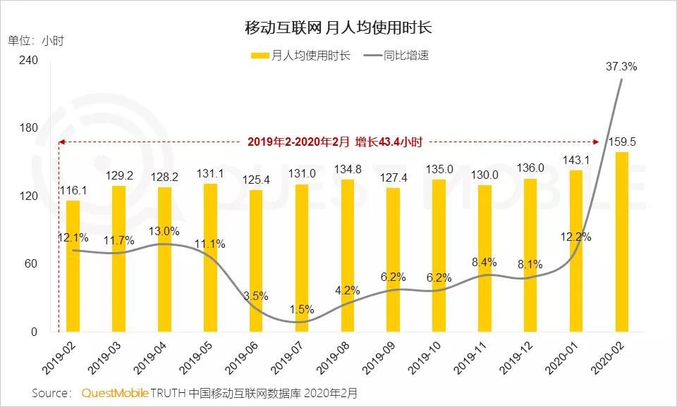 疫情之后的中国企业：数字化营销持续加速