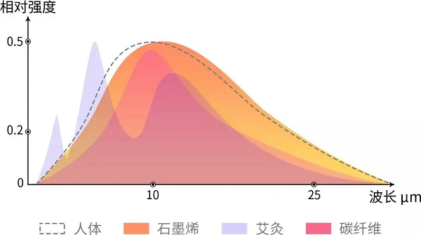 烯旺科技300多项知识产权壁垒，护航中国石墨烯走向世界