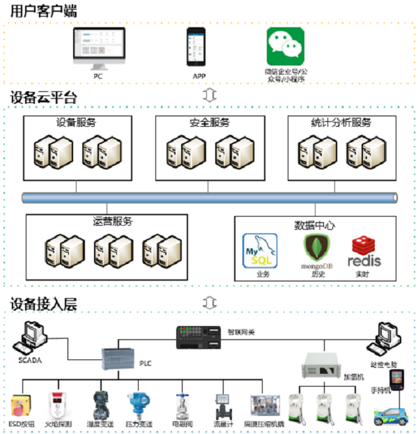 厚普股份“加氢站设备监管系统V1.0”完成华为鲲鹏兼容性认证！