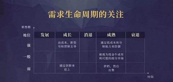 与顾客共同成长，是企业最有效的成长