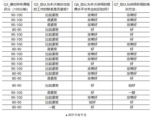 万向娱乐教你如何打造虎狼之师