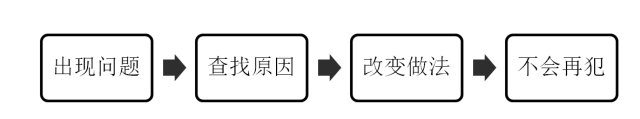 为什么你知道那么多管理理论，却还是做不好管理？