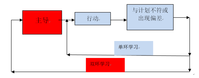 为什么你知道那么多管理理论，却还是做不好管理？