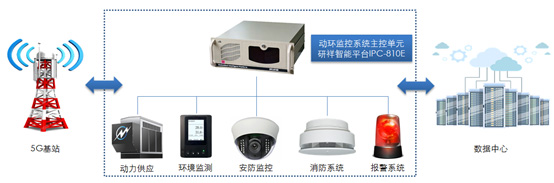 中国智造，引领全球经济复苏——研祥助力新基建之5G建设