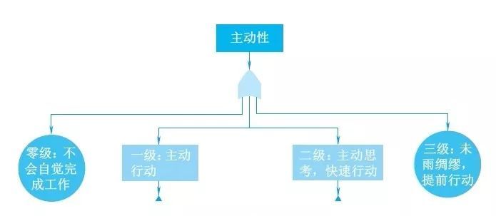 【观点】华为识别人才，关键看5个素质！