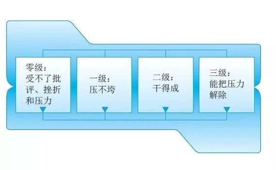 【观点】华为识别人才，关键看5个素质！