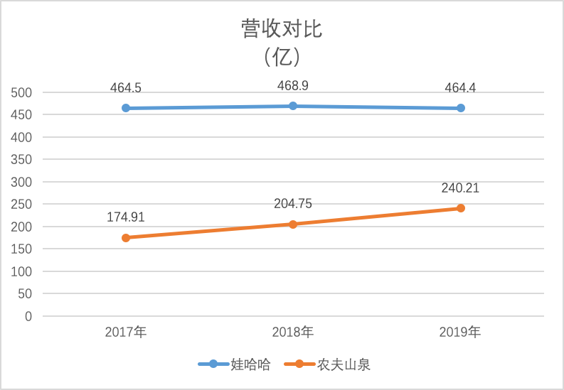 中国新首富！农夫山泉上市，钟睒睒身家超3600亿