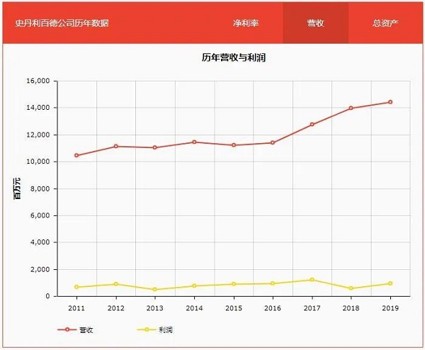 老牌名企史丹利搬离香港，8月刚获评坚守先进制造标杆