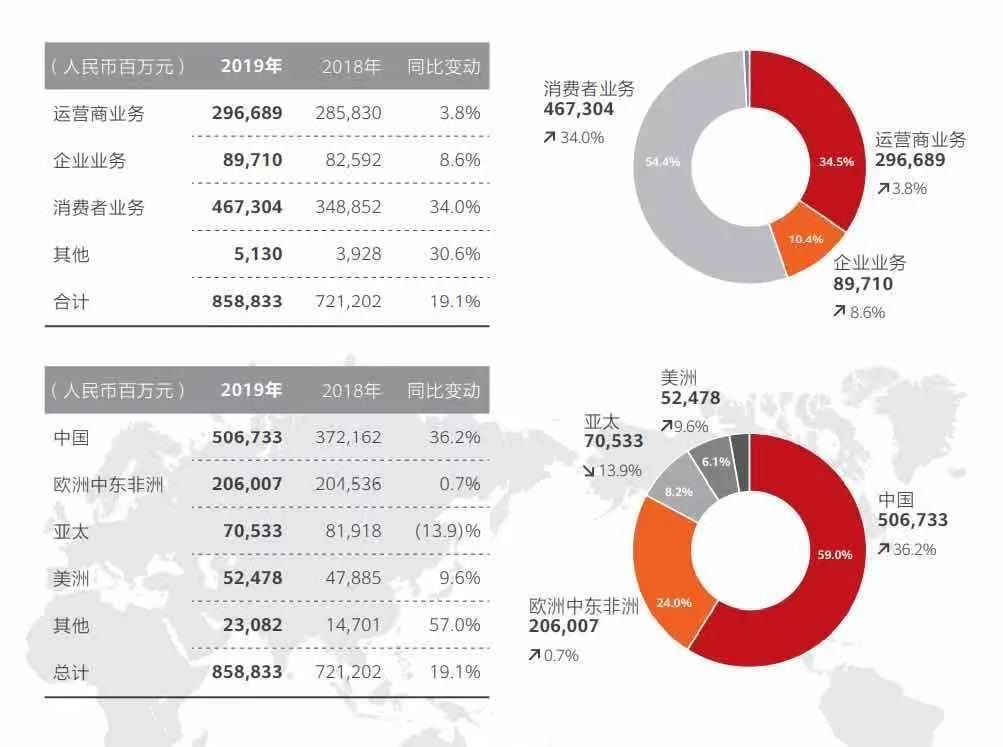 任正非卖掉荣耀：你需要看懂5个商业逻辑