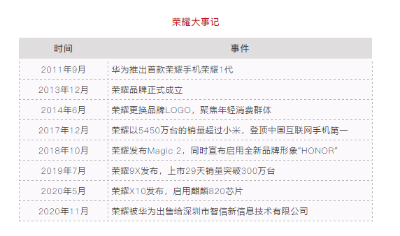 任正非卖掉荣耀：你需要看懂5个商业逻辑