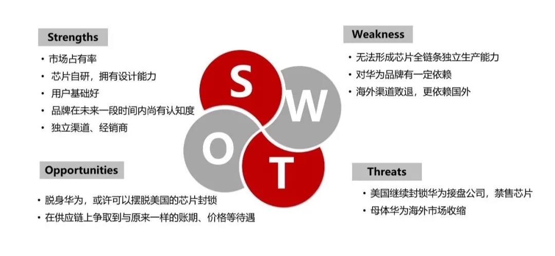 任正非卖掉荣耀：你需要看懂5个商业逻辑