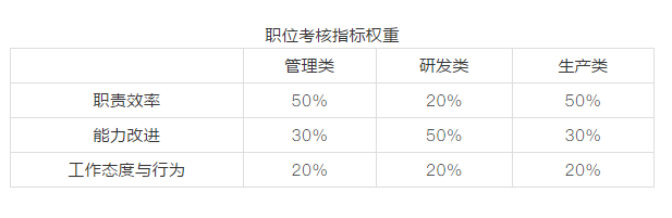 如何做好企业的年终绩效考核？ 请先思考以下五个问题