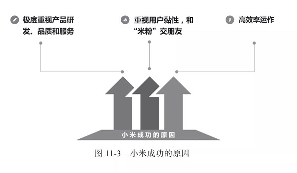 超越苹果重返全球第三！小米到底做对了什么？