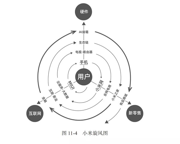 超越苹果重返全球第三！小米到底做对了什么？