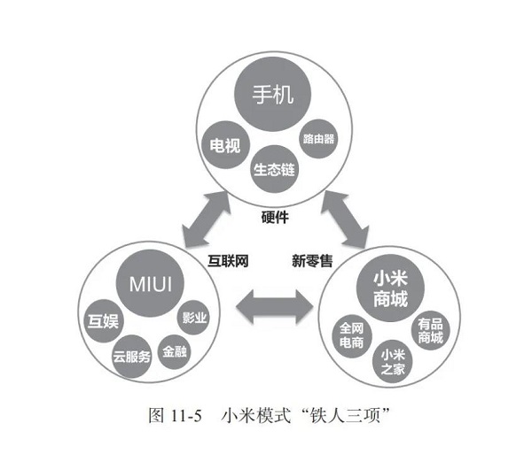 超越苹果重返全球第三！小米到底做对了什么？