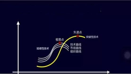 【观点】为什么良性运营的大企业会失败？