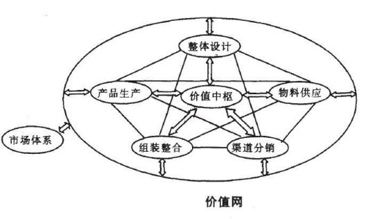 【观点】为什么良性运营的大企业会失败？