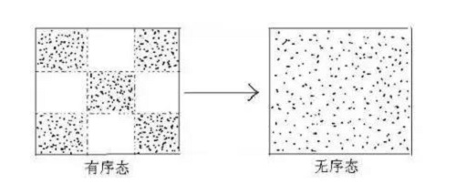 【观点】为什么良性运营的大企业会失败？