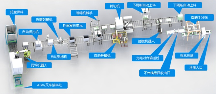 星迅自动化流水线设备打造3C行业无人化车间