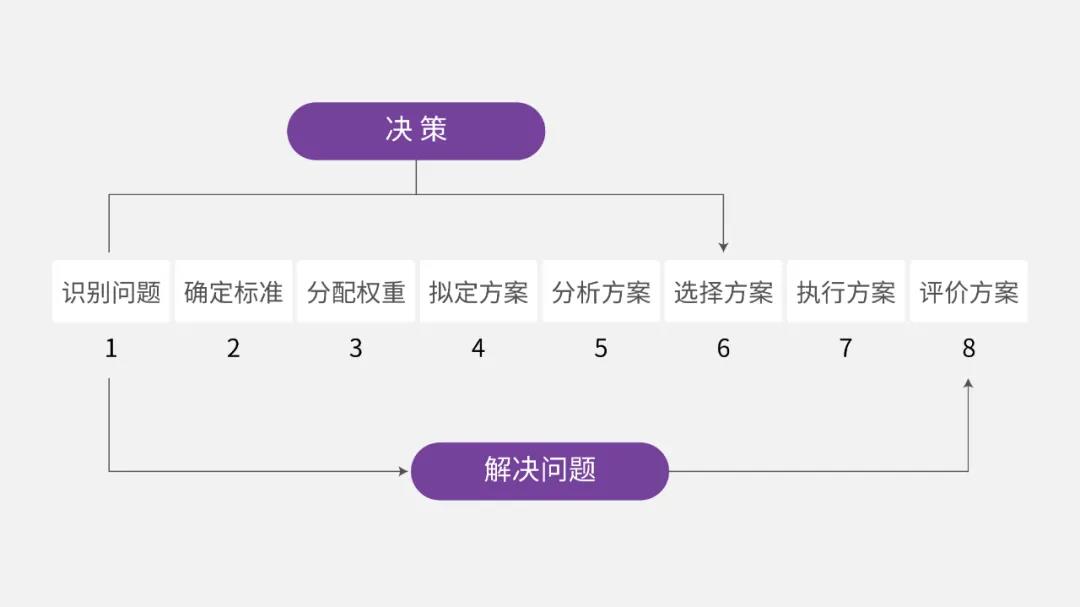 【观点】为什么你做的决策无法执行到位（管理者必读）