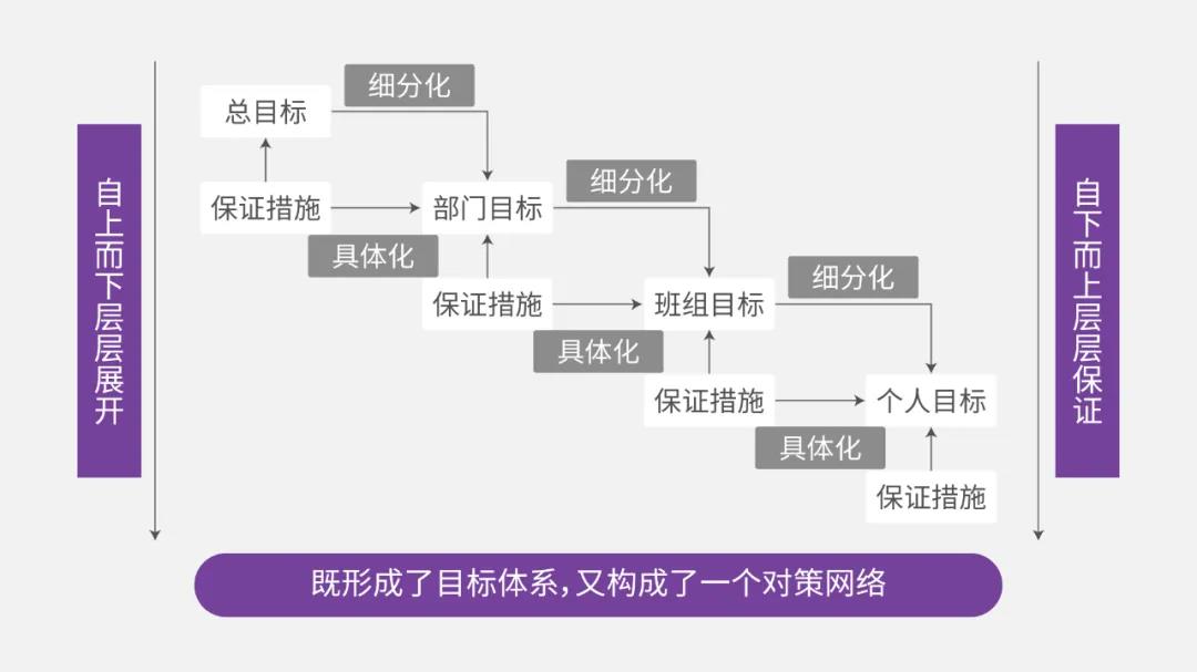 【观点】好的目标管理，让计划得以实现