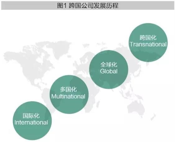 中国企业迈向“世界一流”的四个内在要素——基于经营行动的视角