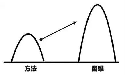 普通管理者与高级管理者的6大区别