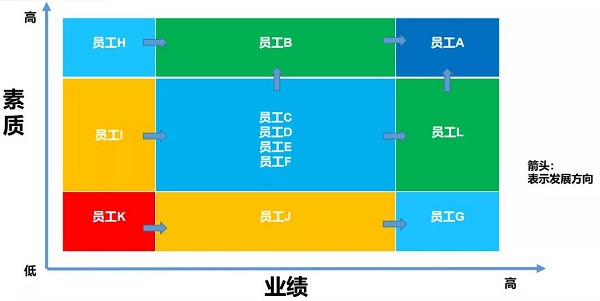 如何培养管理层，看看华为干部管理就知道了