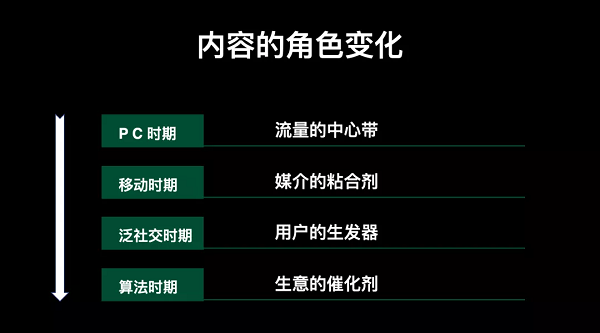 放弃内容营销，开启内容战略