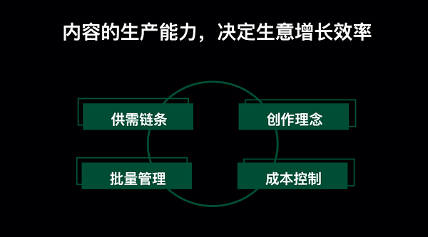 放弃内容营销，开启内容战略