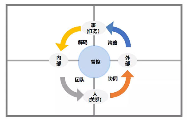 如何打造顶级销售思维？